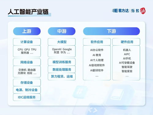 指數快看丨這些人工智能指數，你分清了嗎？——人工智能應用軟件開發視角下的深度解析