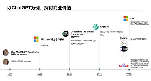AI如何重塑商業版圖與工作模式 聚焦人工智能應用軟件開發