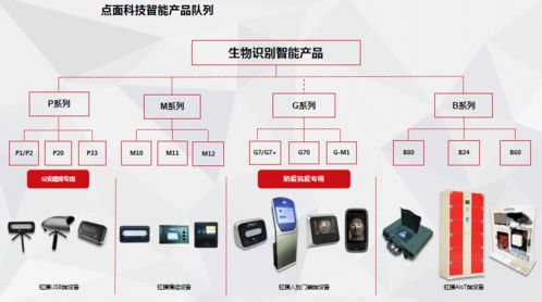 點與面科技榮膺第二屆張江國際人工智能挑戰賽最佳創新應用獎，AI軟件開發邁向新高度